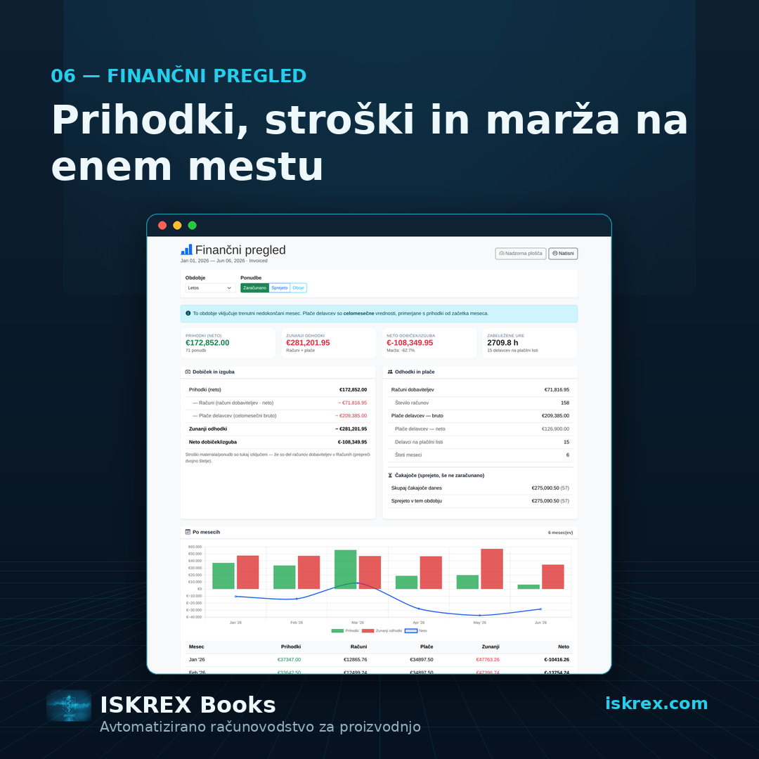 Finančni pregled