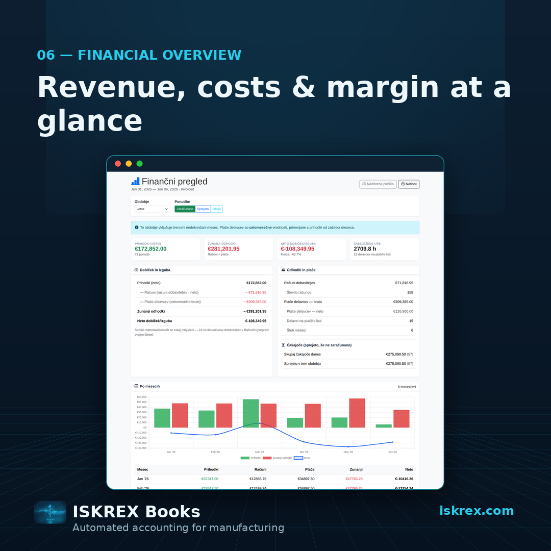 Financial overview