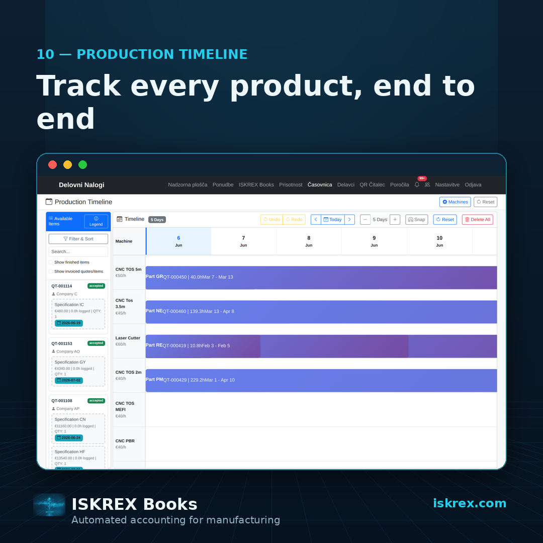Production timeline